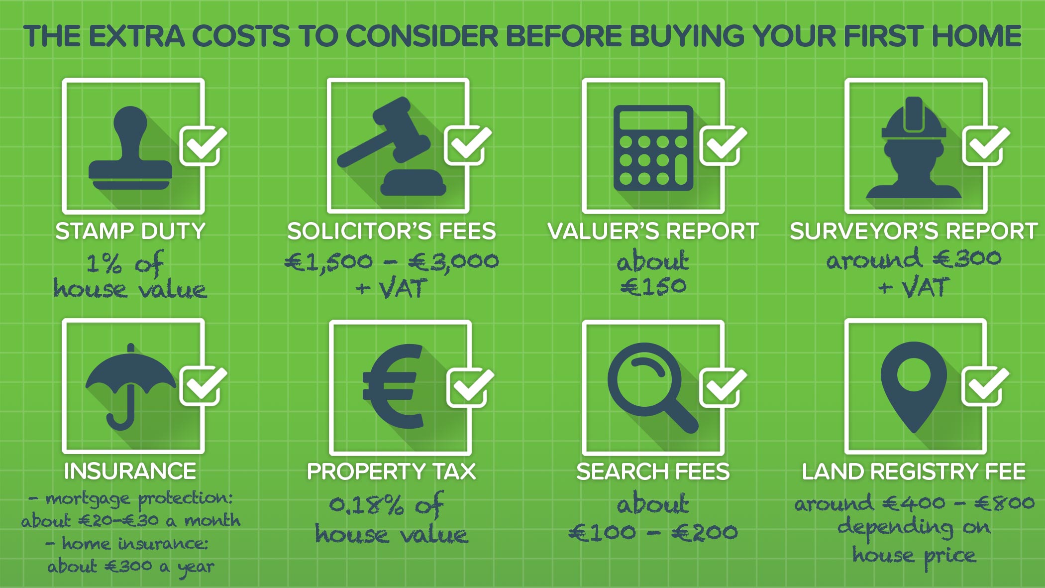 The Extra Costs To Consider Before Buying Your First Home Bonkers Ie