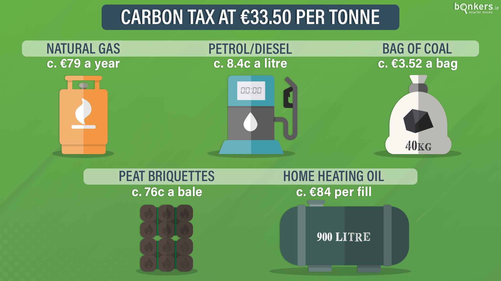 carbon tax