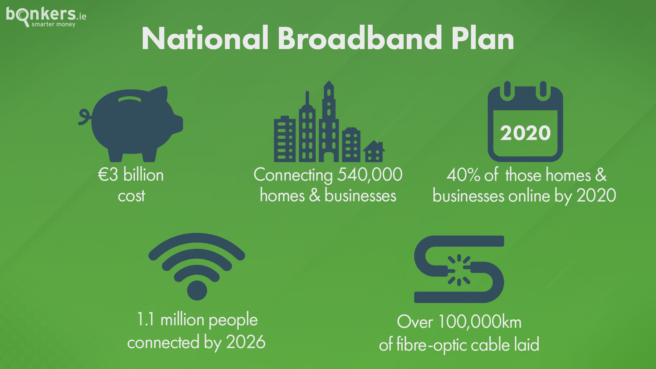 Broadband 20202030 What will the next decade bring? bonkers.ie