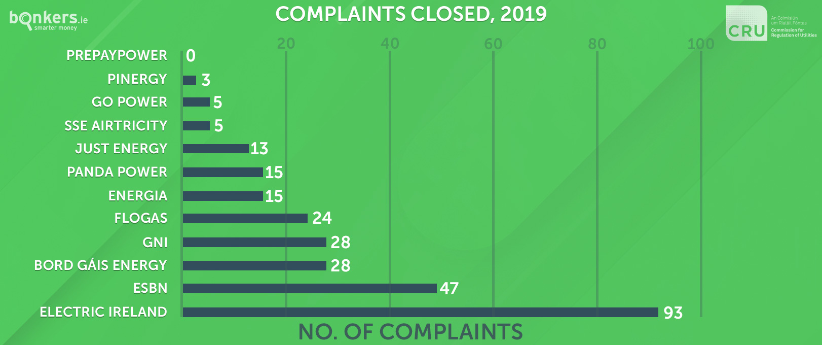 complaints closed