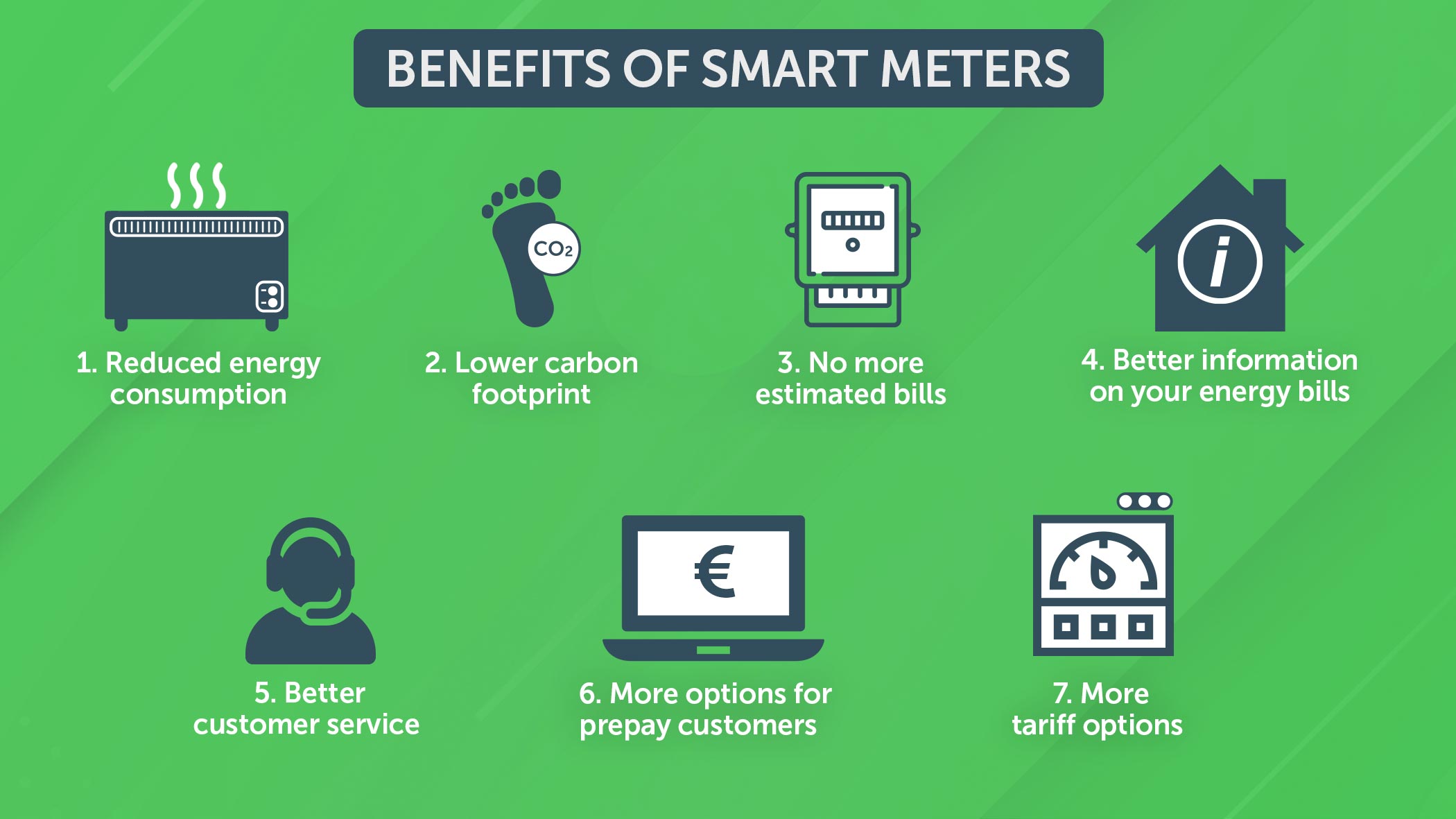 What Is a Smart Meter and How Does It Work