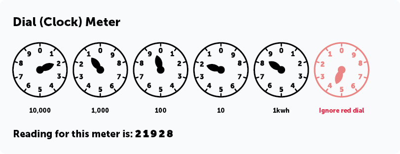dial clock