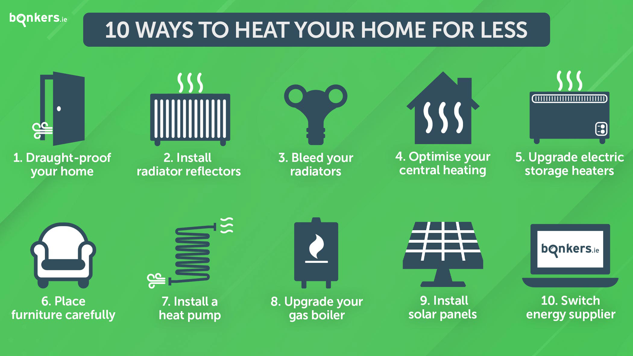 10 ways to heat your home for less | bonkers.ie