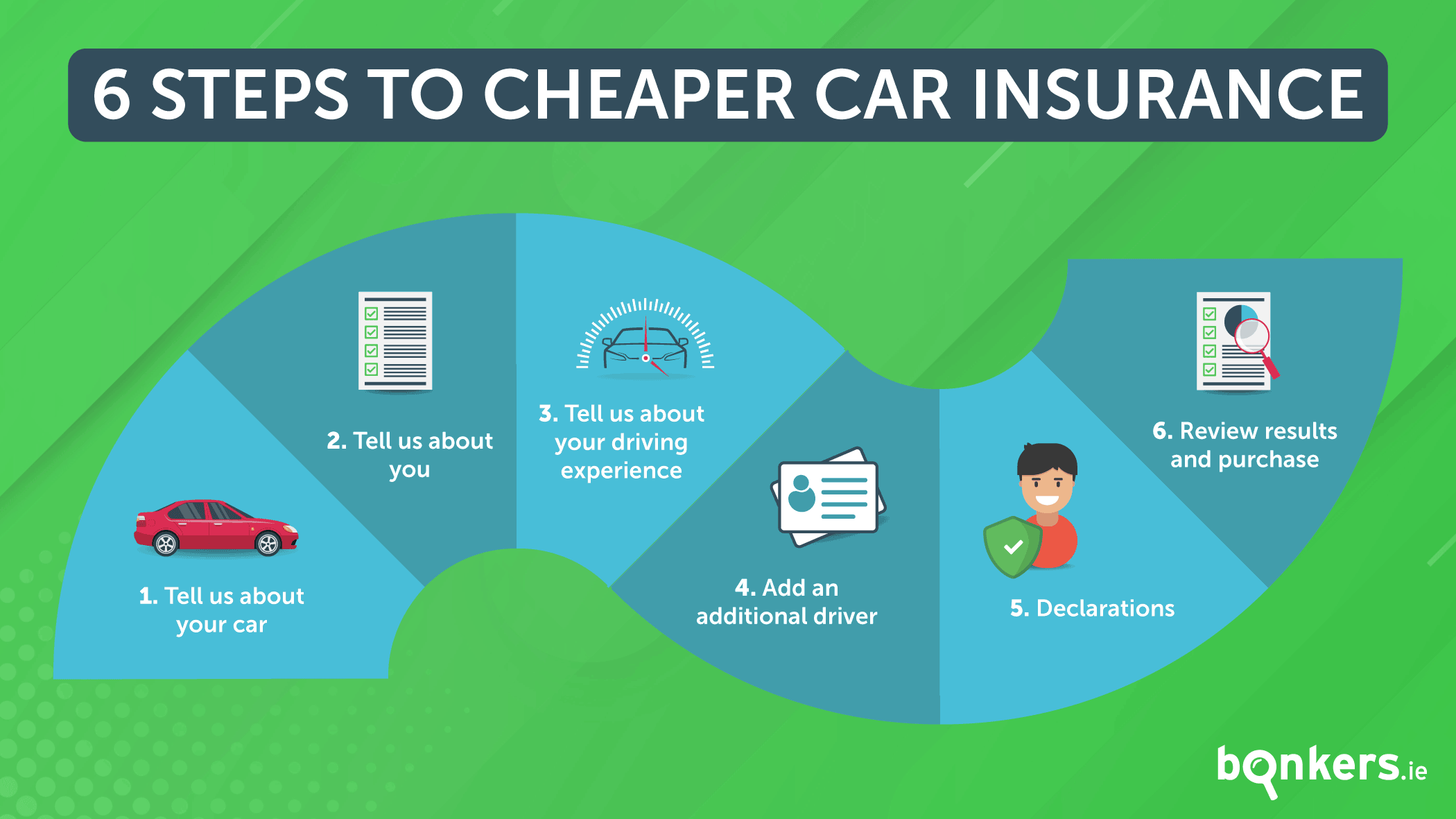 How to get cheaper car insurance on bonkers.ie  bonkers.ie