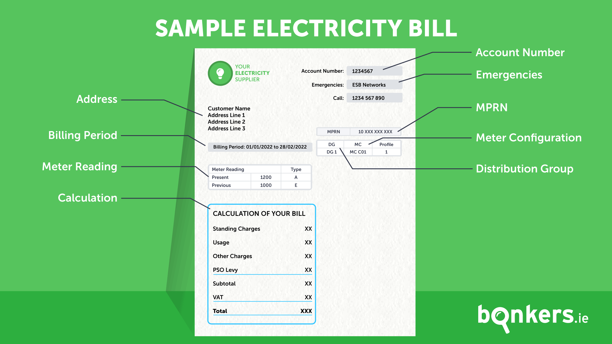 How Do I Read My Energy Bill Bonkers ie