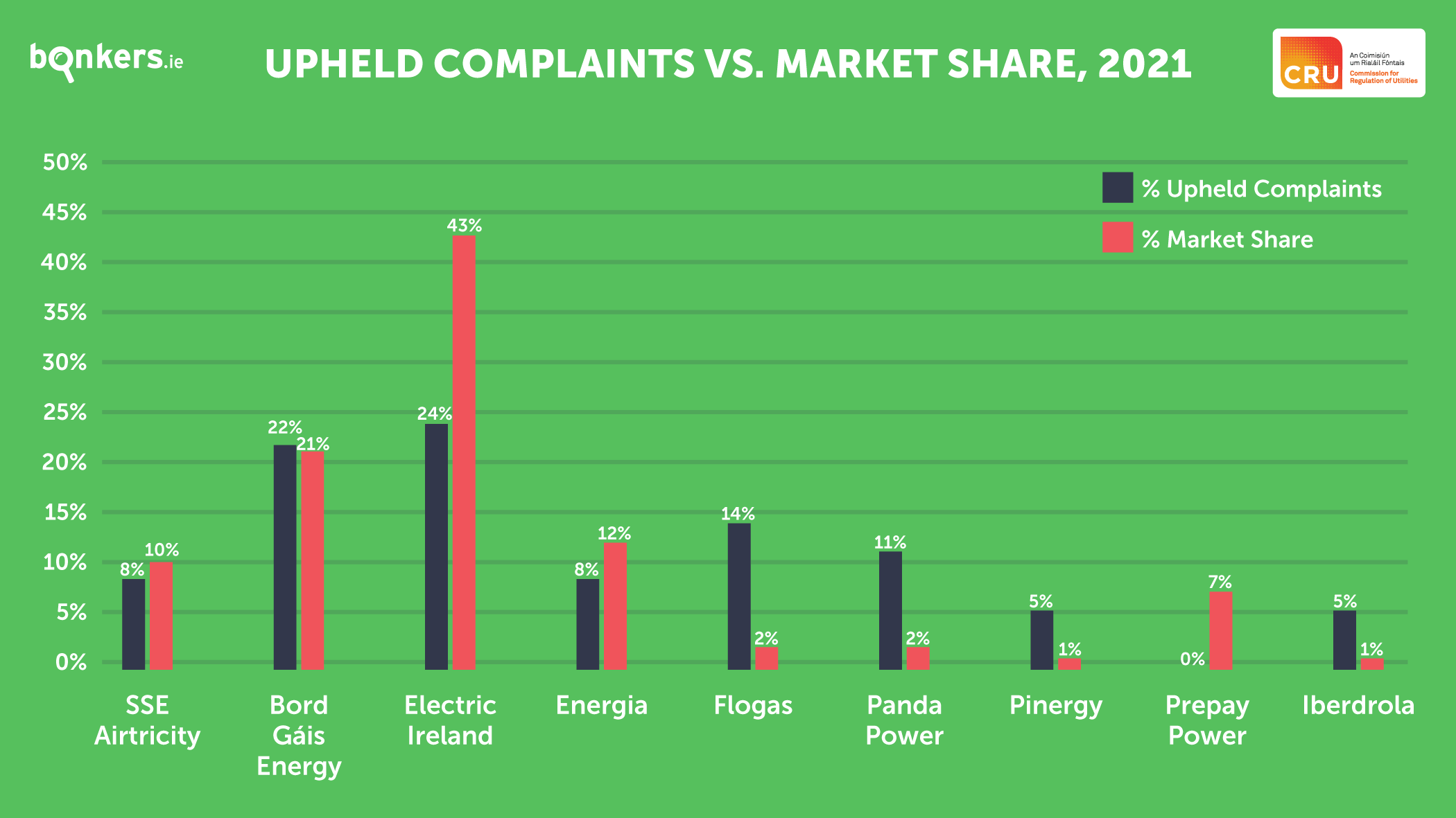 Upheld versus market share