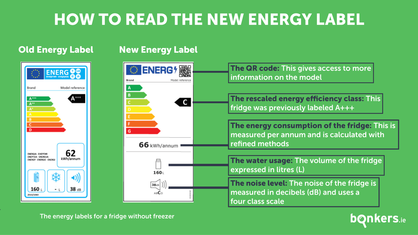How to read the new energy label